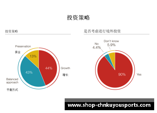 酷游体育2023年家族办公室研究报告：财富管理的新趋势与挑战 - 副本 (2)